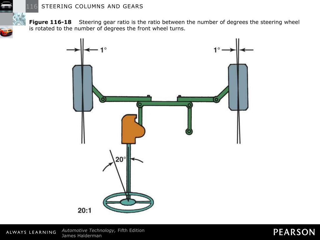 PPT STEERING COLUMNS AND GEARS PowerPoint Presentation, free download