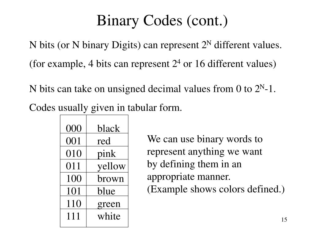 PPT Binary Representation PowerPoint Presentation, free download ID
