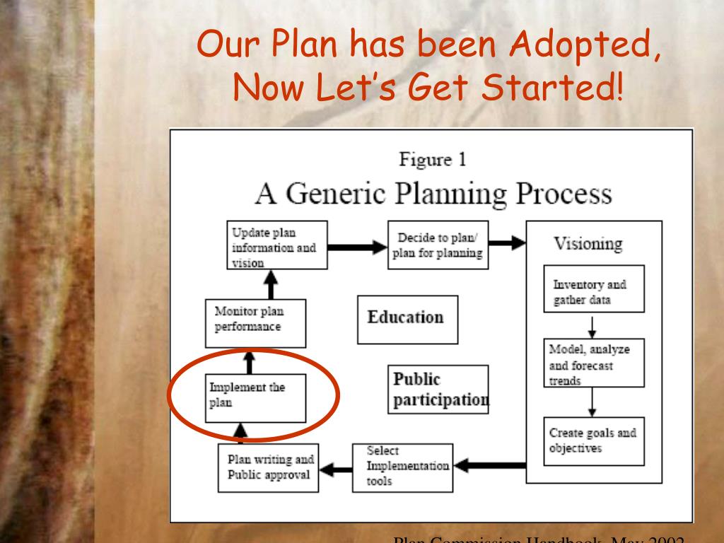 PPT Be Proactive Turn your Plan into Action PowerPoint Presentation