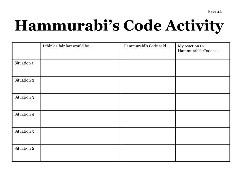 PPT - Hammurabi’s Code of Law PowerPoint Presentation, free download