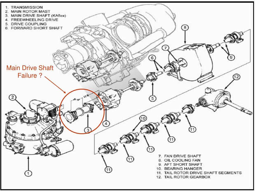 PPT TH57 Transmission / Hydraulic Review PowerPoint Presentation