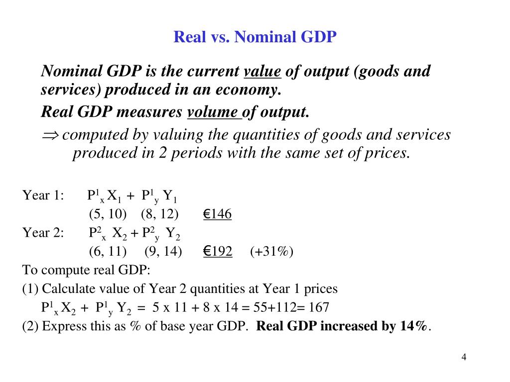 conceptinteriordesigngg Real Gdp Is Computed By Adjusting Nominal Gdp For