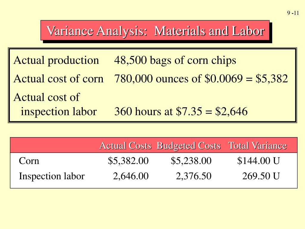 PPT Standard Costing & Variance Analysis Topic Two (2) PowerPoint