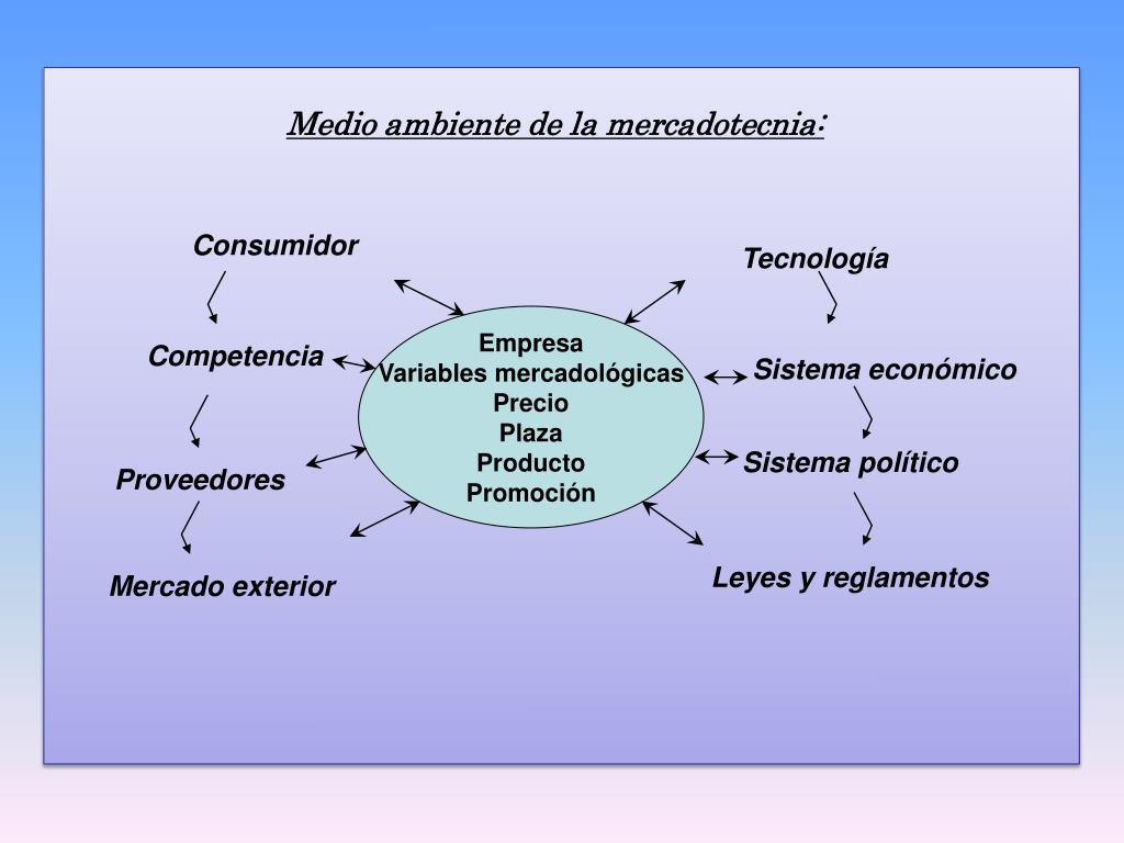 PPT MERCADOTECNIA Y EL MEDIO AMBIENTE PowerPoint Presentation, free