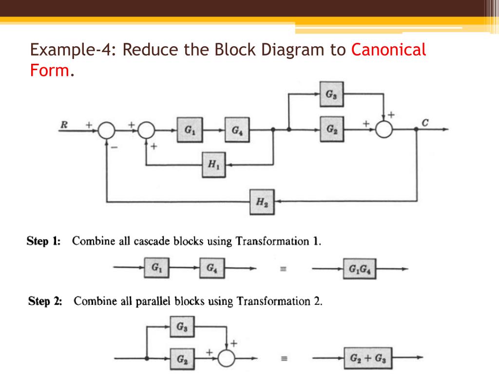 PPT Block Diagram fundamentals & reduction techniques PowerPoint