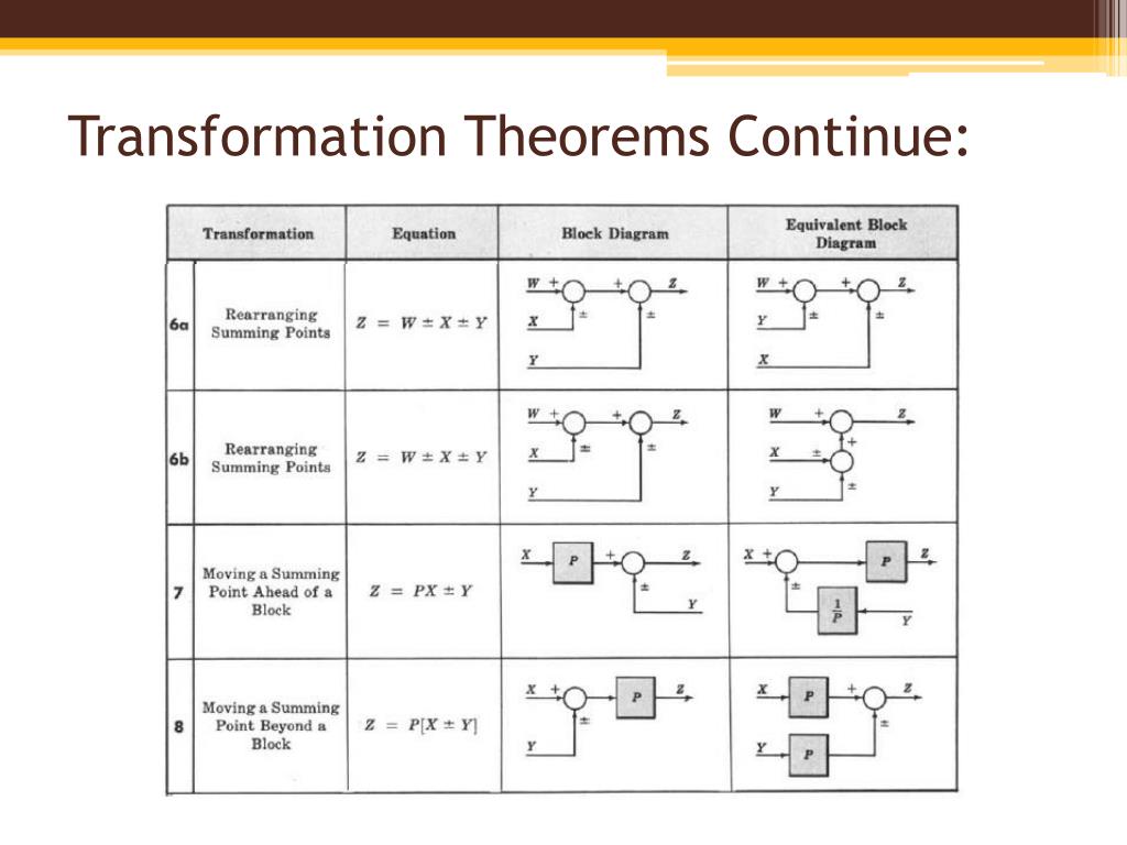PPT Block Diagram fundamentals & reduction techniques PowerPoint