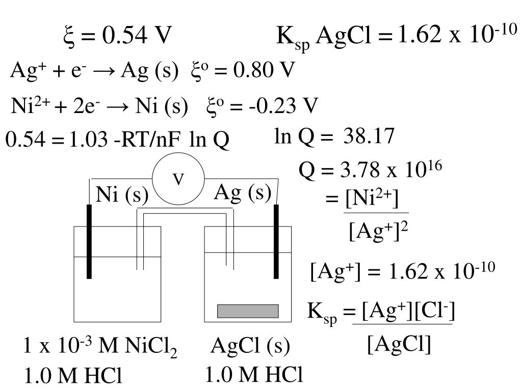 PPT Nernst Equation PowerPoint Presentation, free download ID6200903