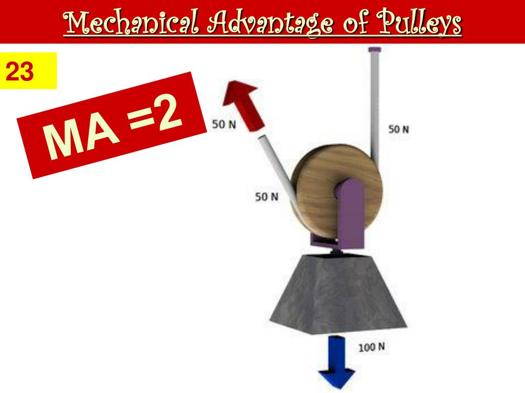 PPT Simple Machines PowerPoint Presentation, free download ID6201556