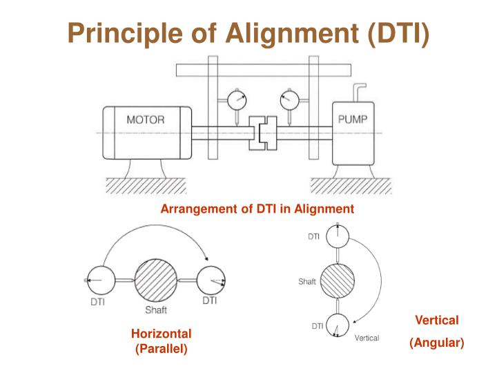 PPT Shaft Alignment PowerPoint Presentation ID6202283