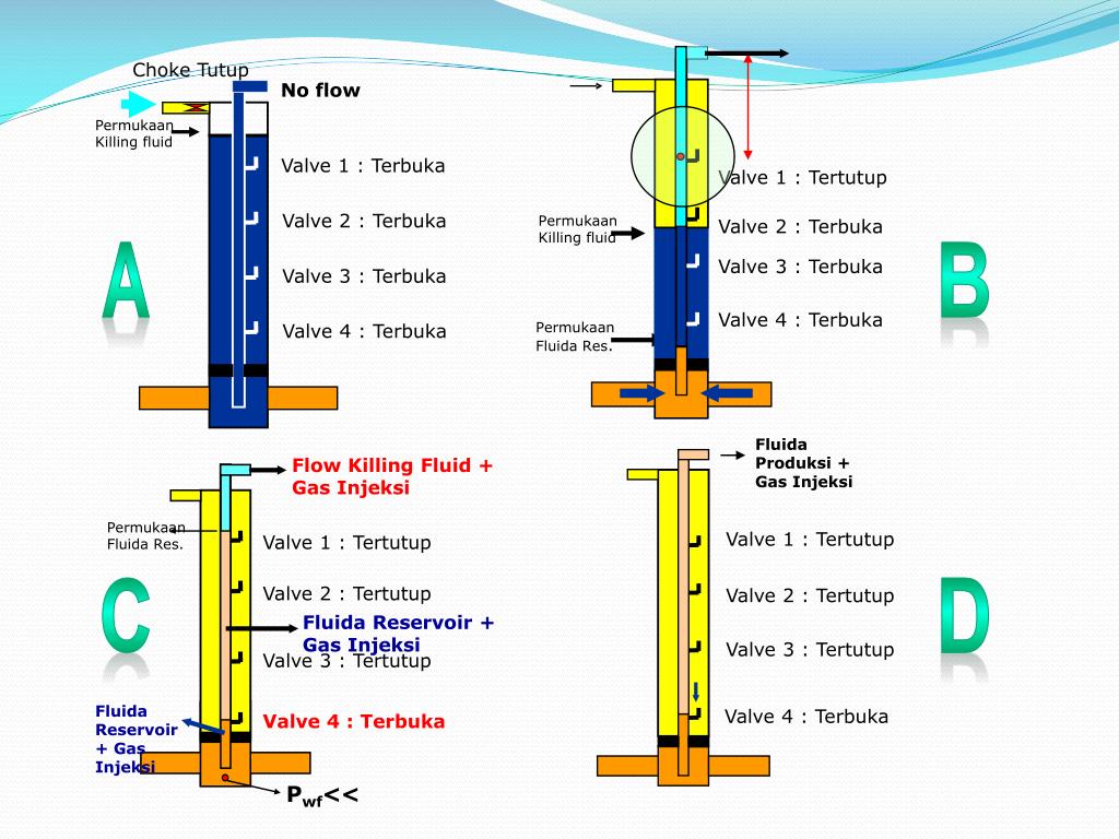 PPT Gas Lift Design PowerPoint Presentation, free download ID6202804