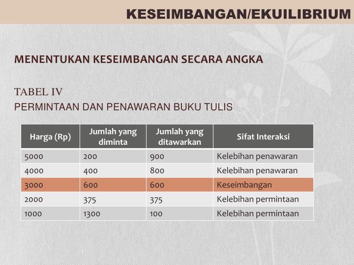 PPT PERMINTAAN, PENAWARAN DAN KESEIMBANGAN PASAR PowerPoint