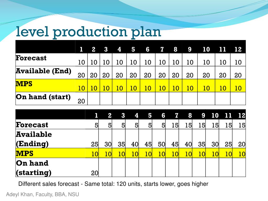 PPT Chapter 13 Aggregate Planning PowerPoint Presentation, free