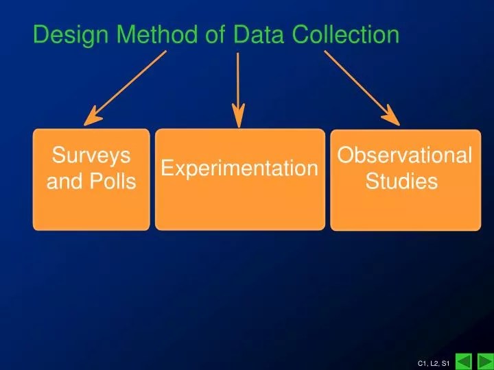 PPT Design Method of Data Collection PowerPoint Presentation, free