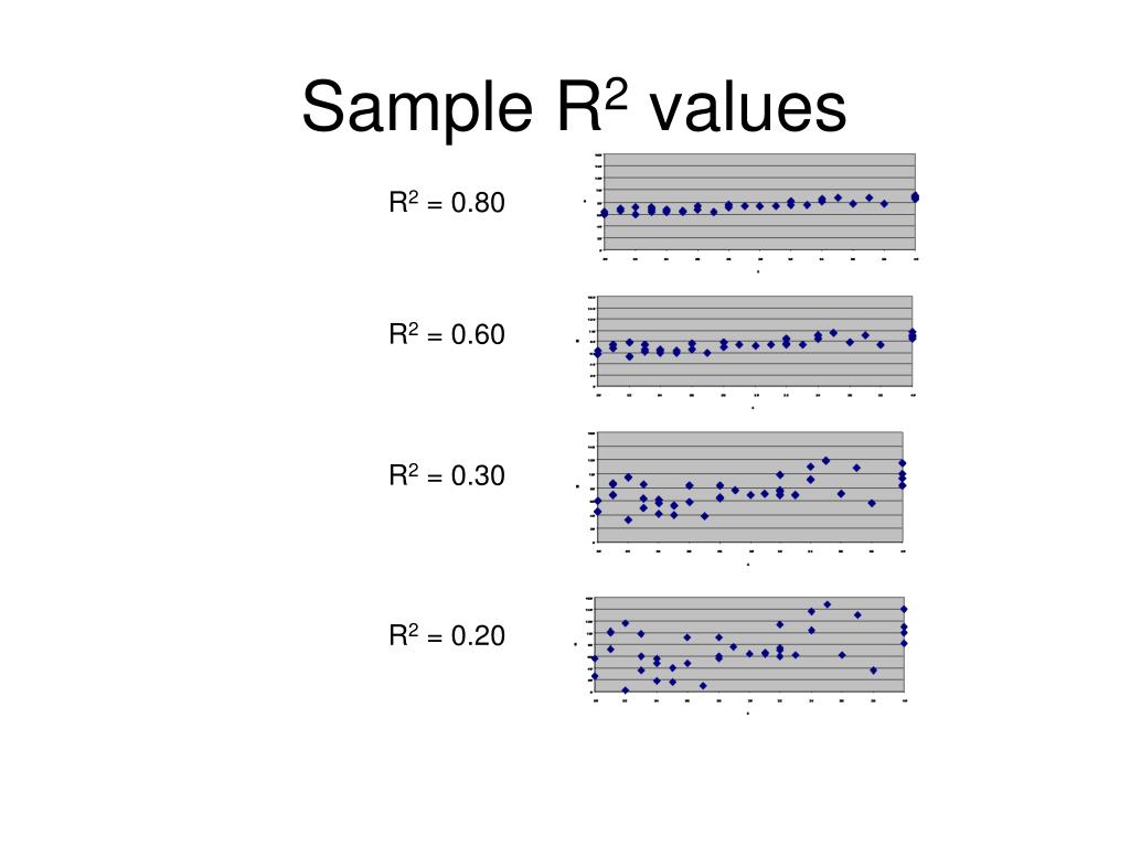 PPT Review Session PowerPoint Presentation, free download ID6204590