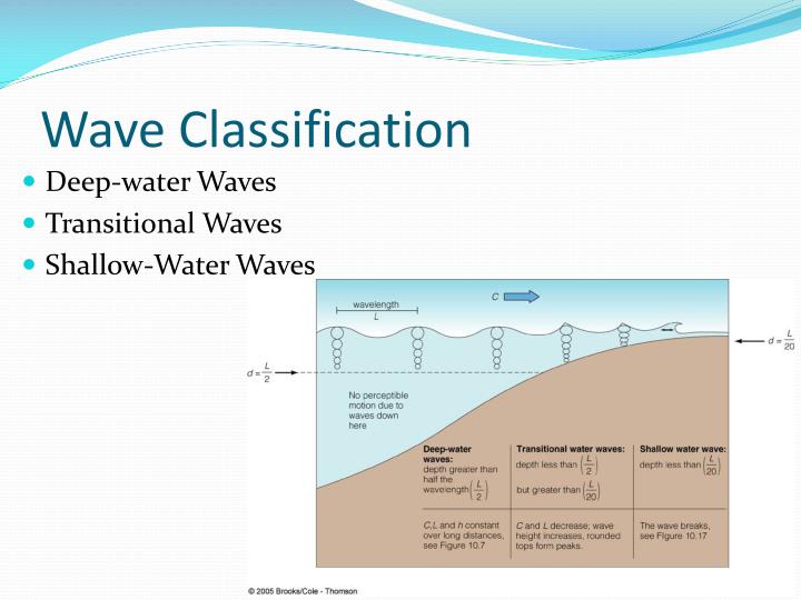 PPT Ocean Currents, Waves, and Tides Chapter 11 & 12 (Highways in the