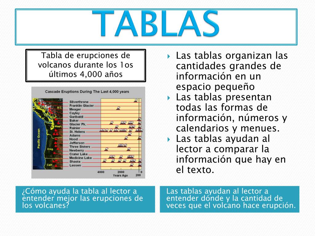 PPT Texto Informativo PowerPoint Presentation, free download ID6208012