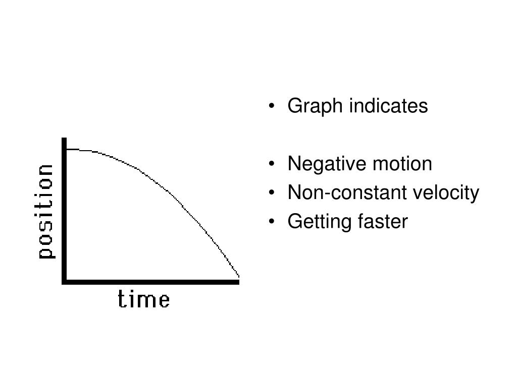 PPT PositionTime graphs PowerPoint Presentation, free download ID