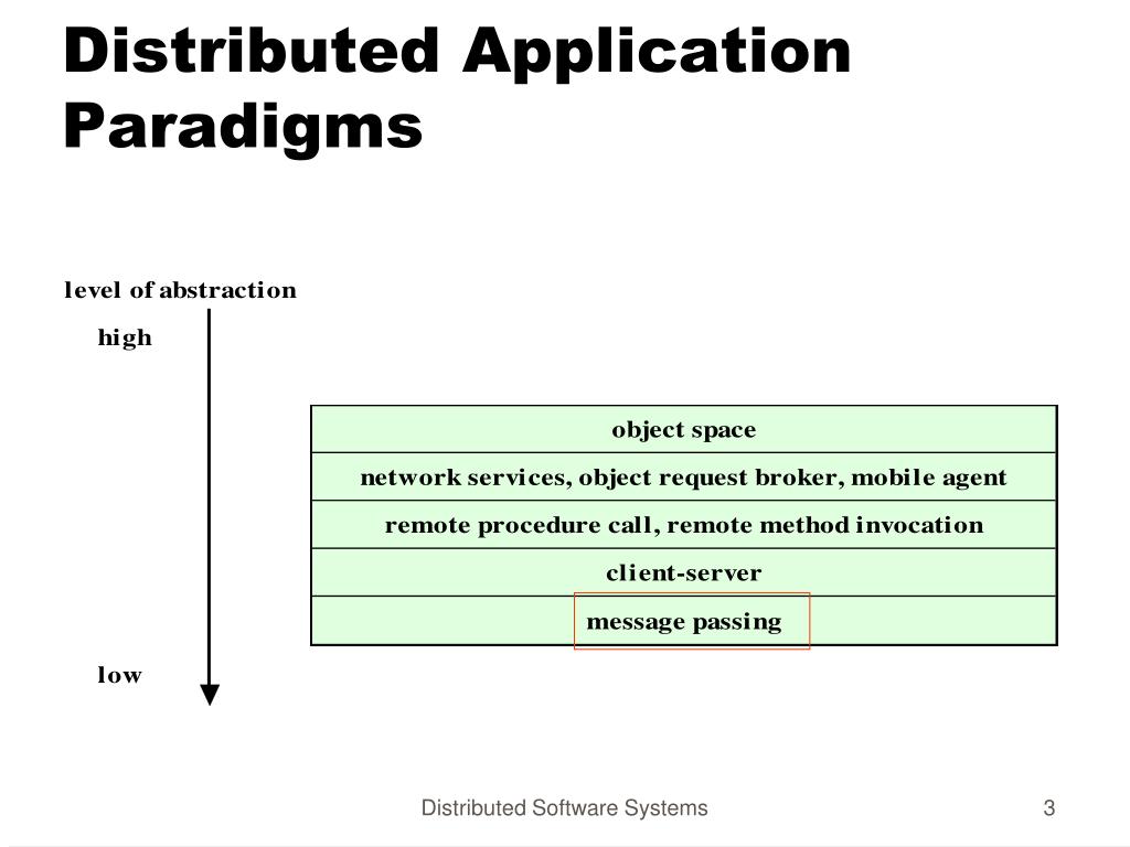 PPT Distributed Computing Paradigms PowerPoint Presentation, free