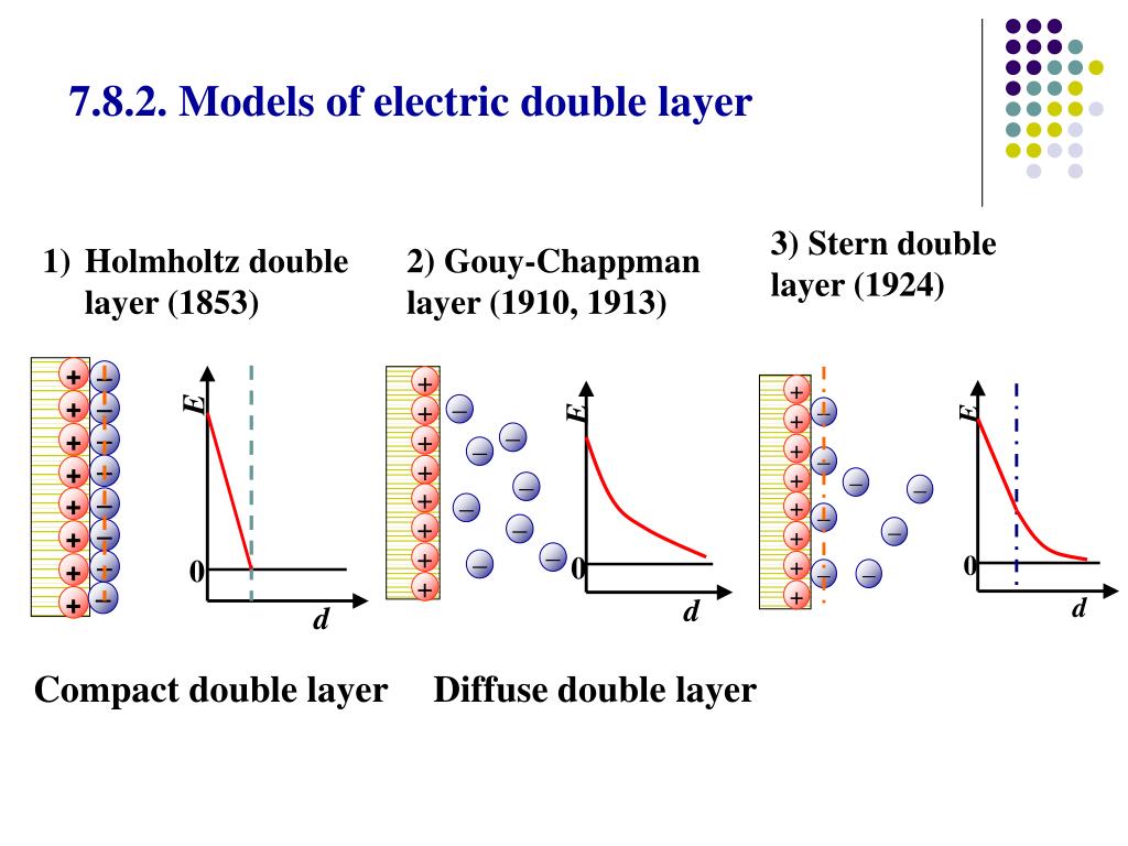 PPT Chapter 7 Electrochemistry PowerPoint Presentation, free download