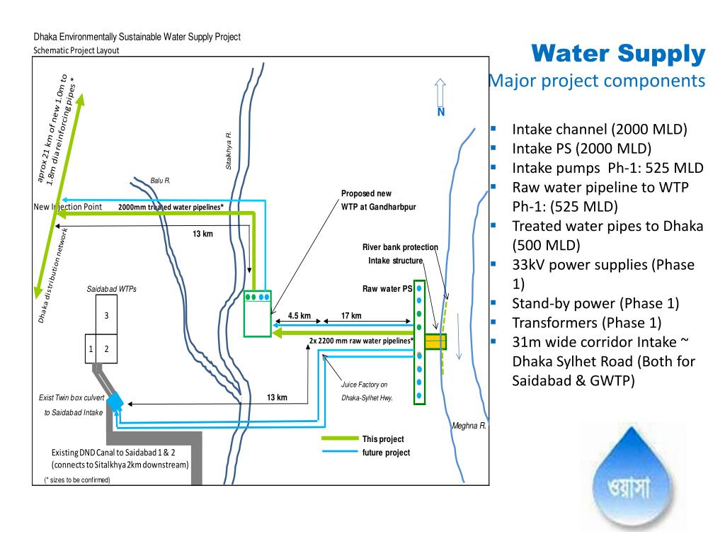 PPT Water Supply Major project components PowerPoint Presentation