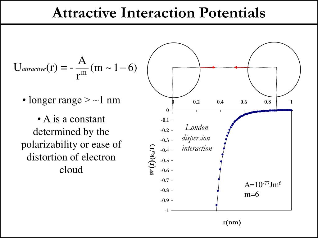 PPT 3.052 Nanomechanics of Materials and Biomaterials PowerPoint