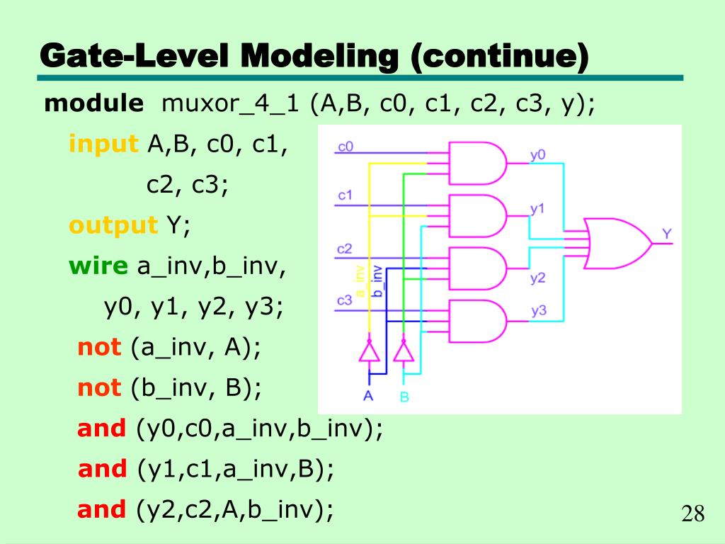 PPT Verilog Hardware Description Language PowerPoint Presentation