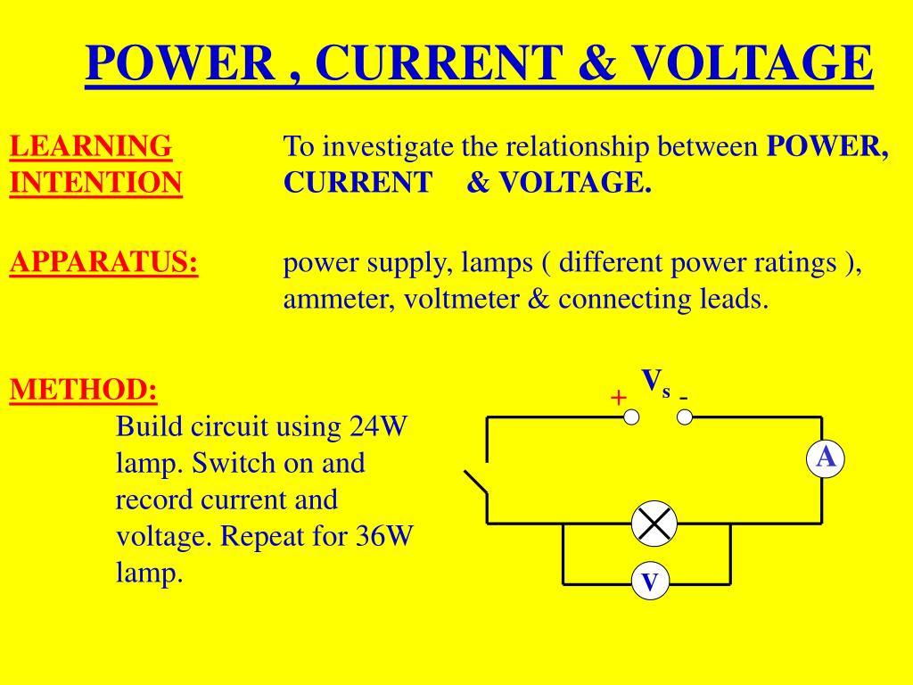 PPT ELECTRICAL APPLIANCES PowerPoint Presentation, free