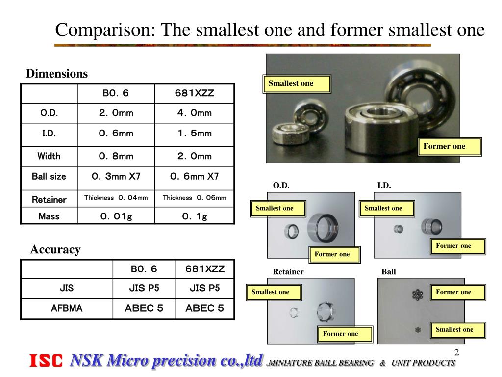 PPT The World’s Smallest Ball Bearing PowerPoint Presentation, free