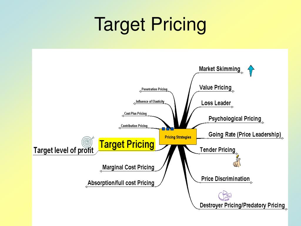 PPT Pricing strategies PowerPoint Presentation, free download ID6216921