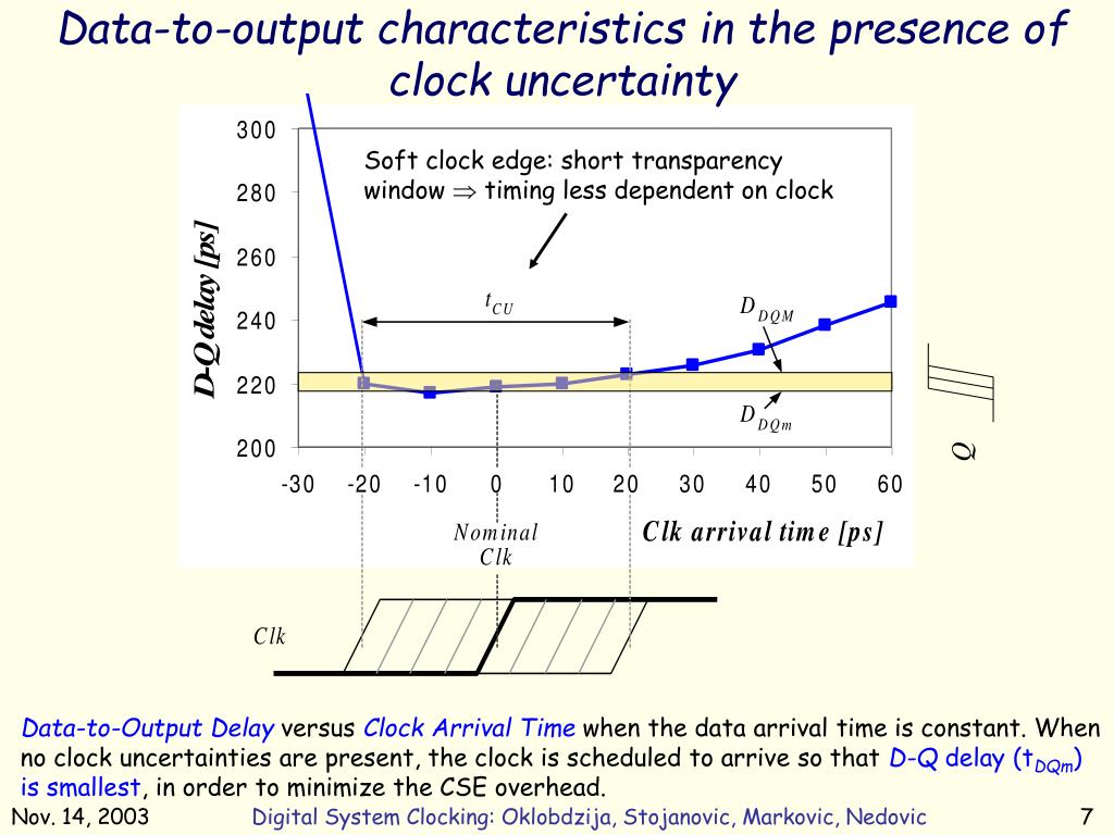 PPT Digital System Clocking PowerPoint Presentation, free download