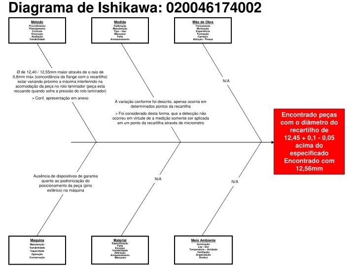 PPT Diagrama de Ishikawa 020046174002 PowerPoint Presentation, free