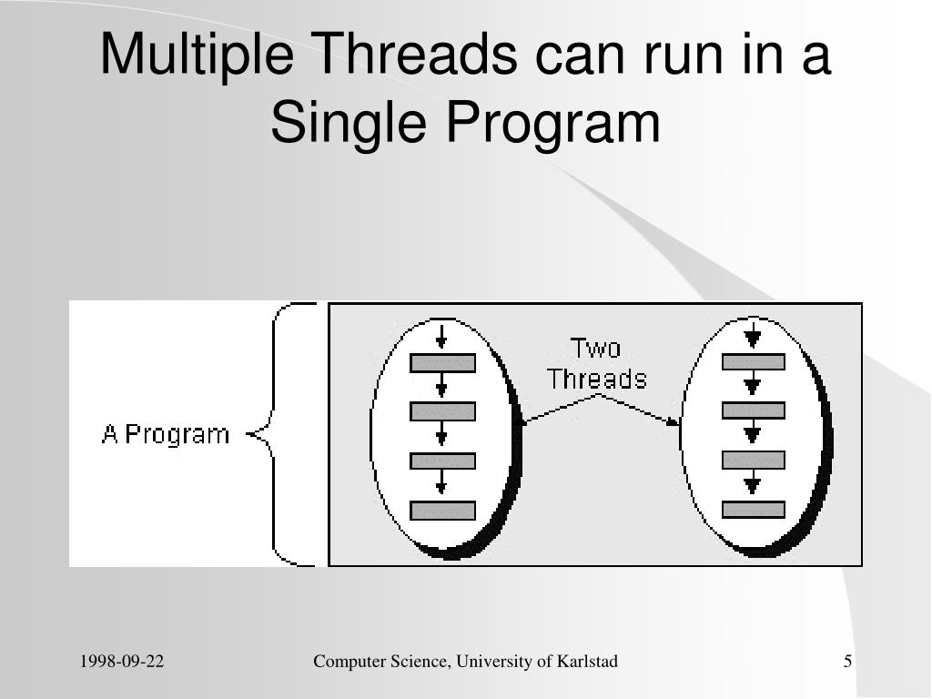 PPT Threads PowerPoint Presentation, free download ID6218081