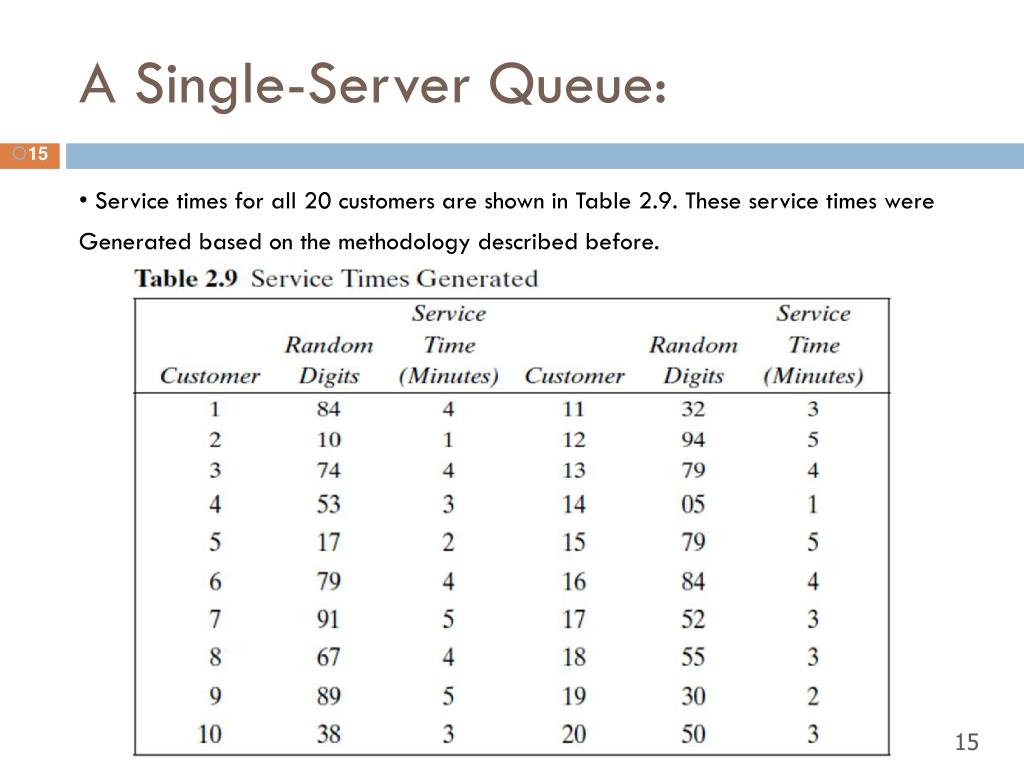 PPT Modeling and Simulation A SingleServer Queue PowerPoint