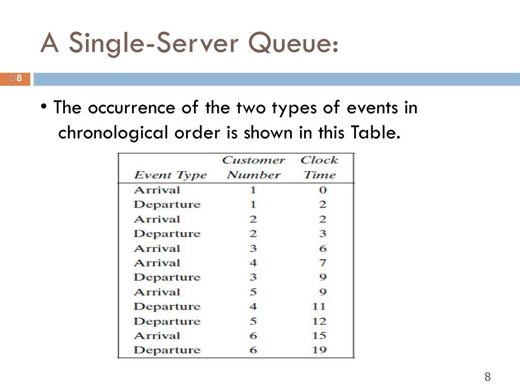 PPT Modeling and Simulation A SingleServer Queue PowerPoint