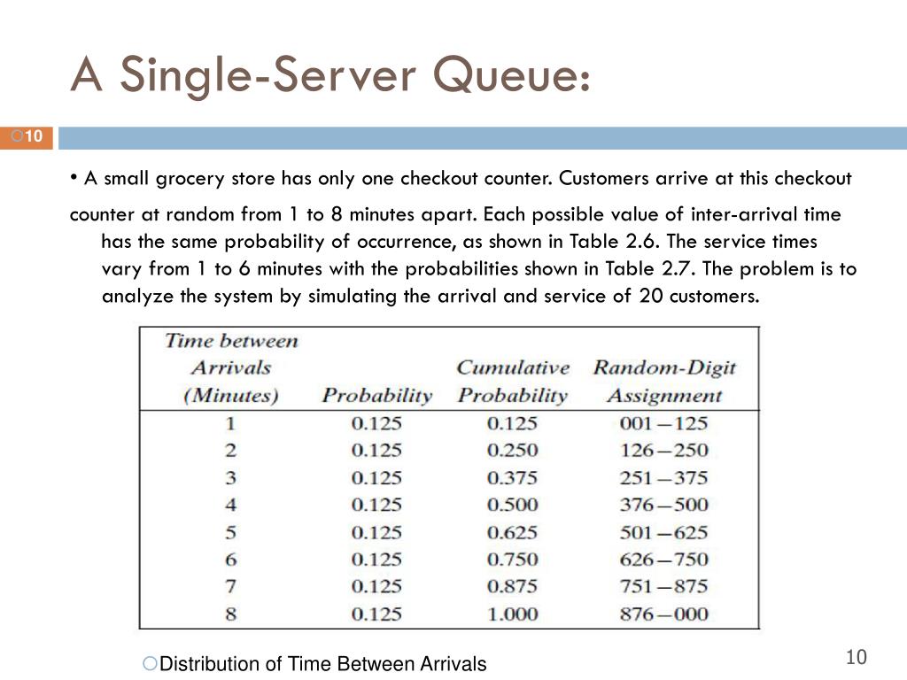 PPT Modeling and Simulation A SingleServer Queue PowerPoint