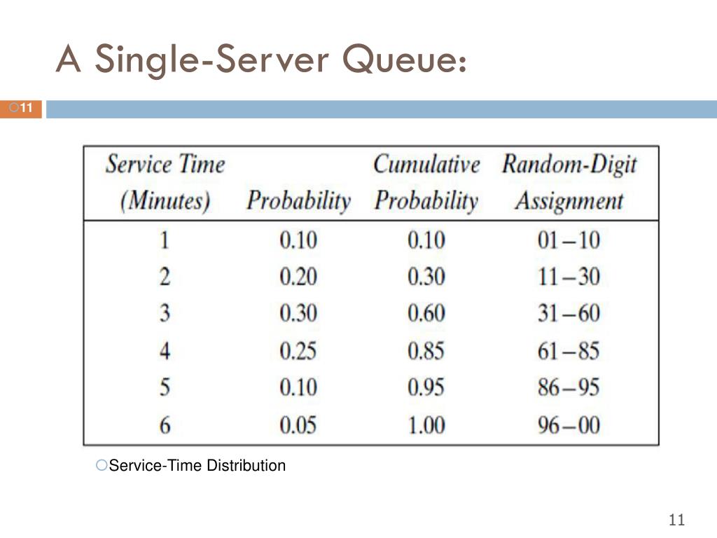 PPT Modeling and Simulation A SingleServer Queue PowerPoint