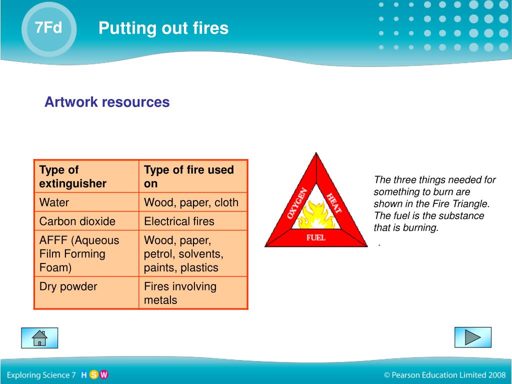 PPT Make a presentation about how to put out fires. PowerPoint