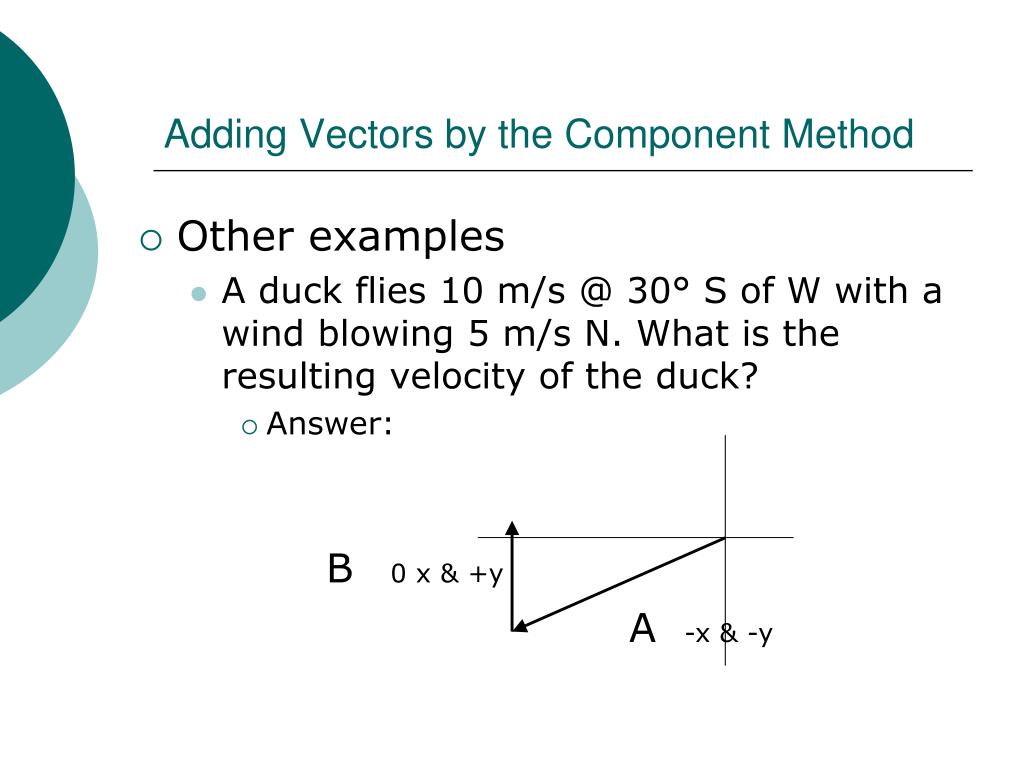 PPT Adding Vectors by the Component Method PowerPoint Presentation, free download ID6220426