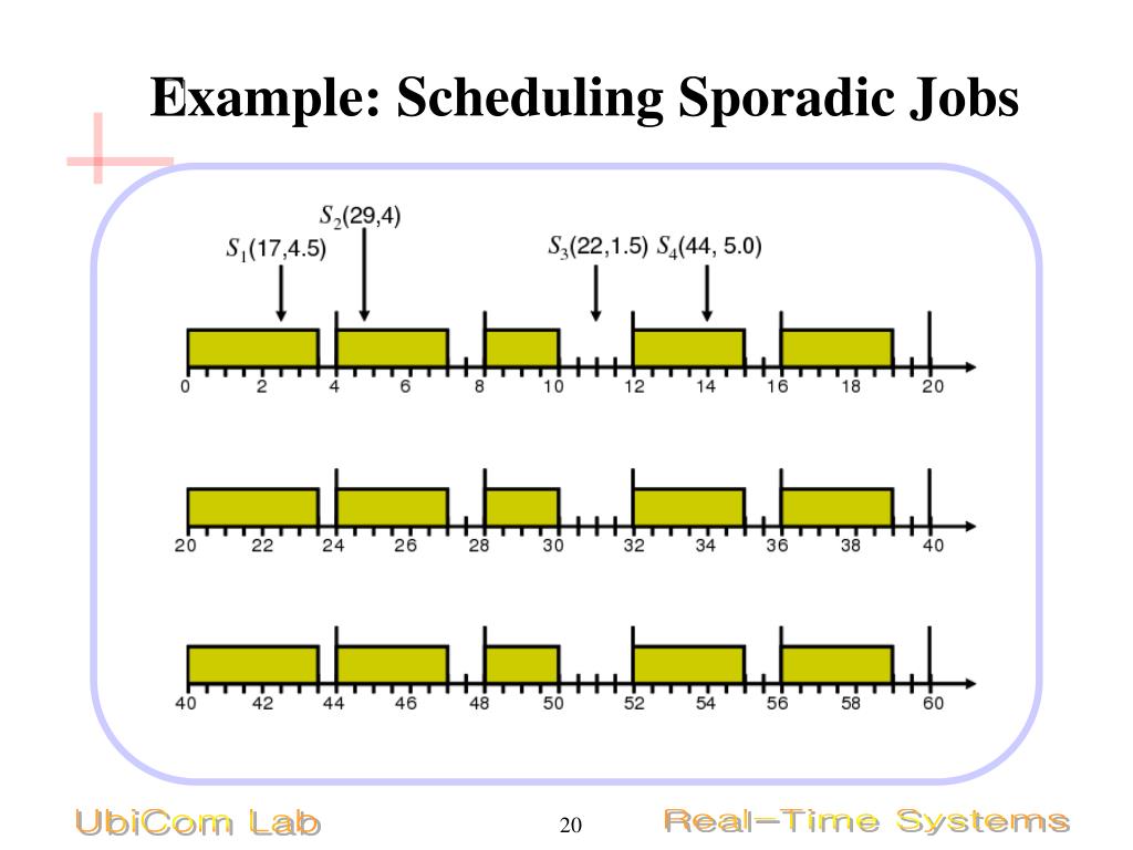 PPT ClockDriven Scheduling PowerPoint Presentation, free download