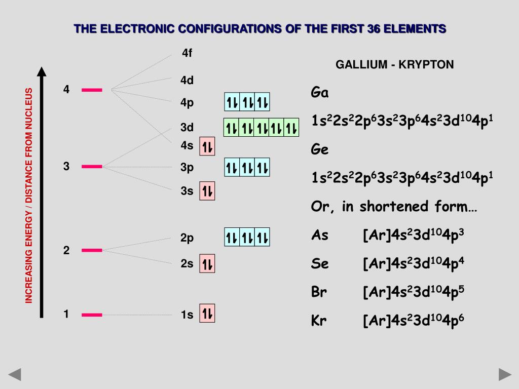 PPT THE BOHR MODEL OF THE ATOM PowerPoint Presentation, free download