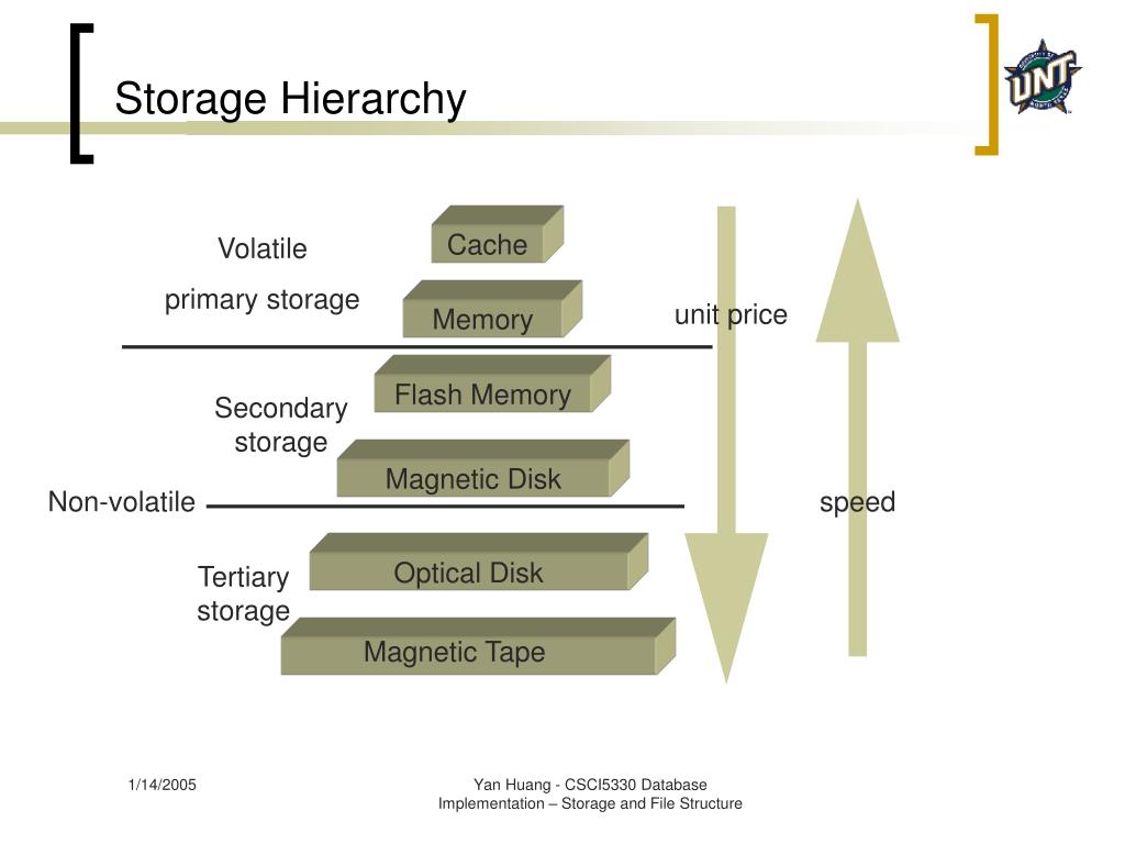 PPT Storage and File Structure PowerPoint Presentation, free download