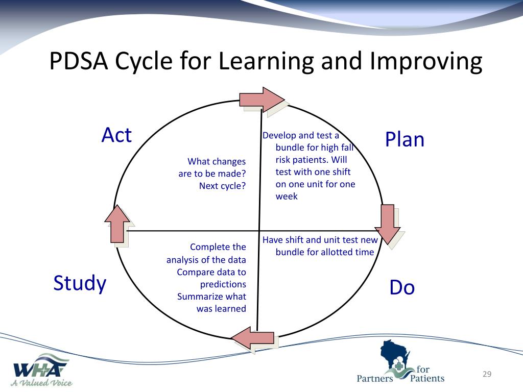PPT Systematic Improvement Falls Prevention PowerPoint Presentation