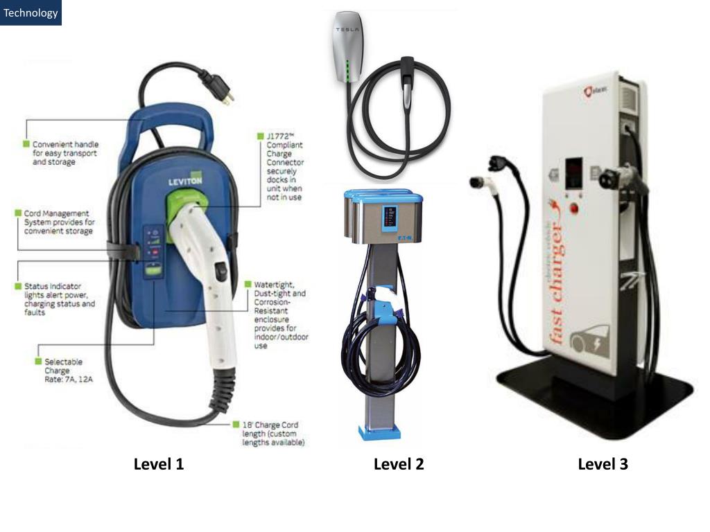 PPT Assessing the Electric Vehicles Supply Equipment (EVSE, charging