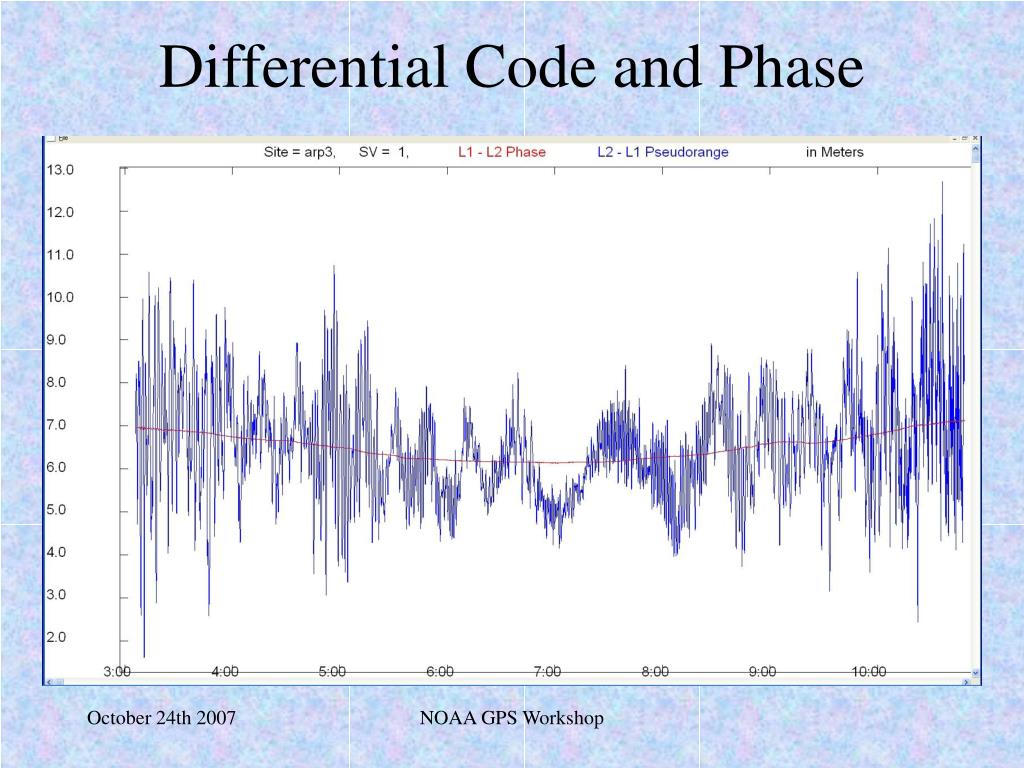 PPT USTEC Target Users Positioning and Navigation community