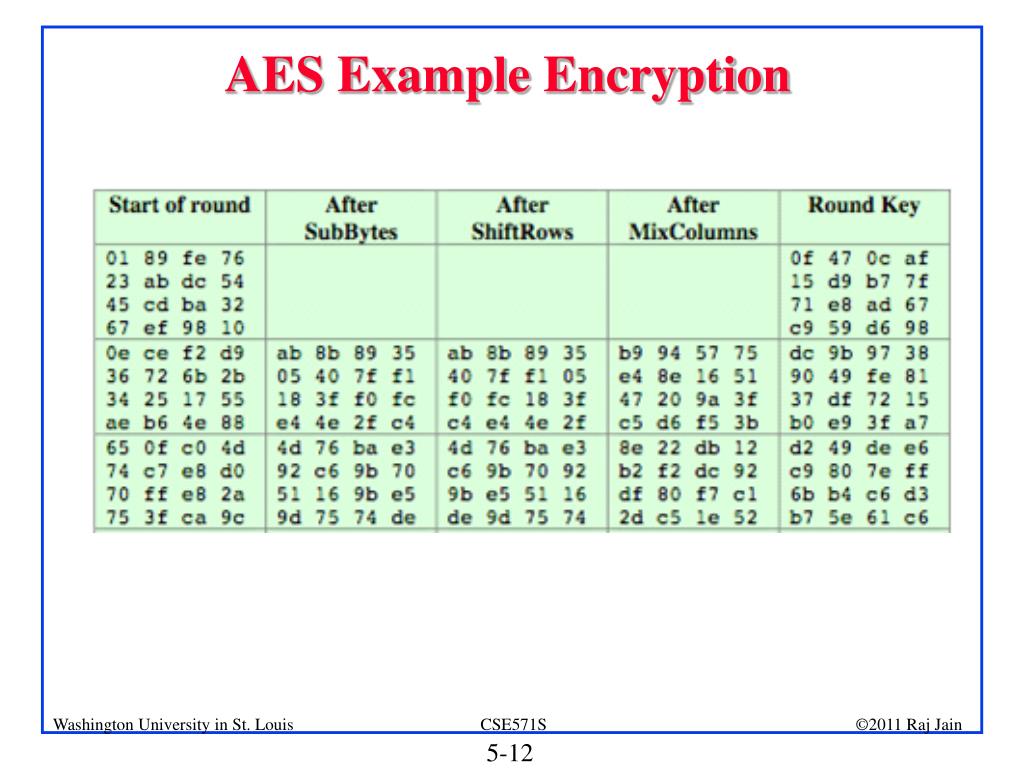 PPT Advanced Encryption Standard (AES) PowerPoint Presentation, free