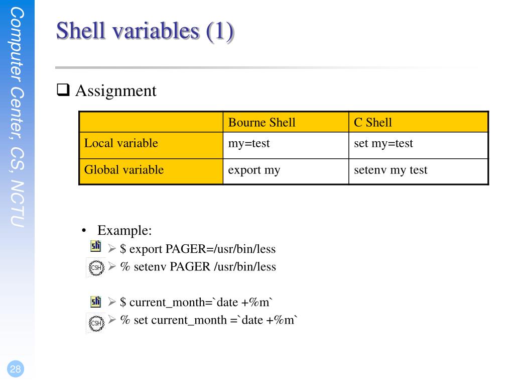 PPT Shell and Shell Programming PowerPoint Presentation, free