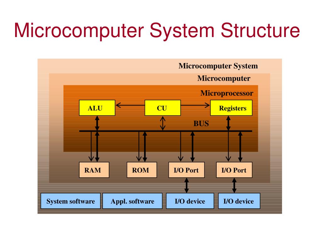 PPT Lecture 01 Introduction to & Embedded Systems