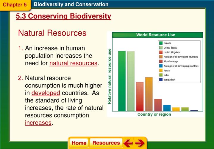 PPT Chapter 5 Biodiversity and Conservation PowerPoint Presentation