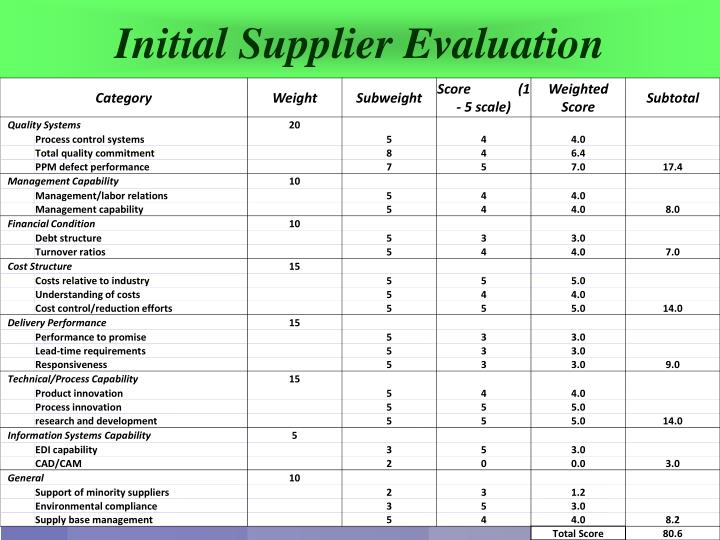 PPT Supplier Evaluation and Selection PowerPoint Presentation ID6229160