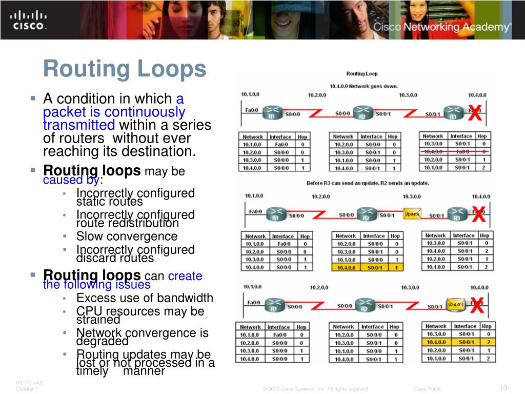 PPT Distance Vector Routing Protocols PowerPoint Presentation, free